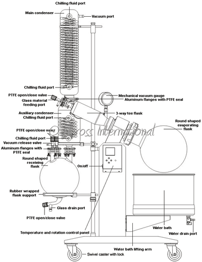 Ai SolventVap 5.3-Gallon/20L Rotary Evaporator w/ Motorized Lift