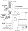 Ai SolventVap 1.3-Gallon/5L Rotary Evaporator w/ Motorized Lift